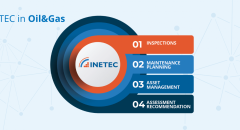INETEC in Oil&Gas